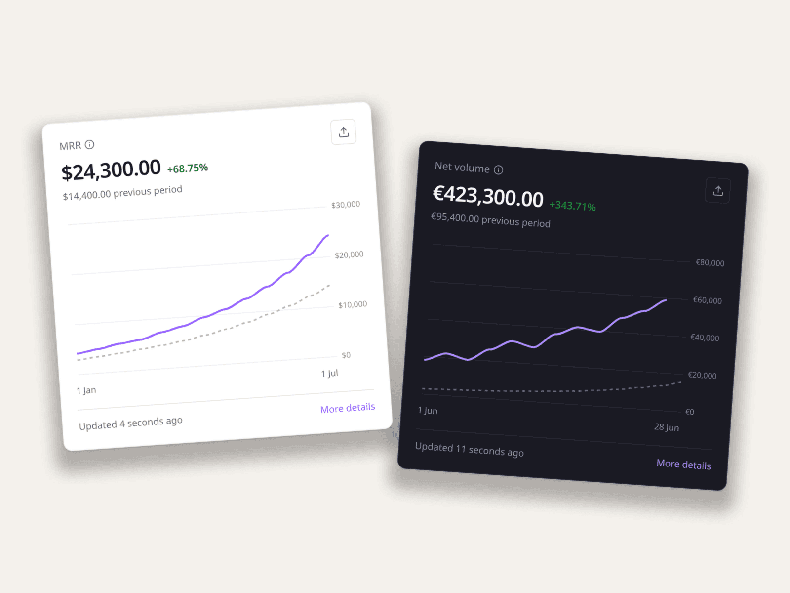 Fake Stripe & MRR Charts: Placeholder Revenue Done Right